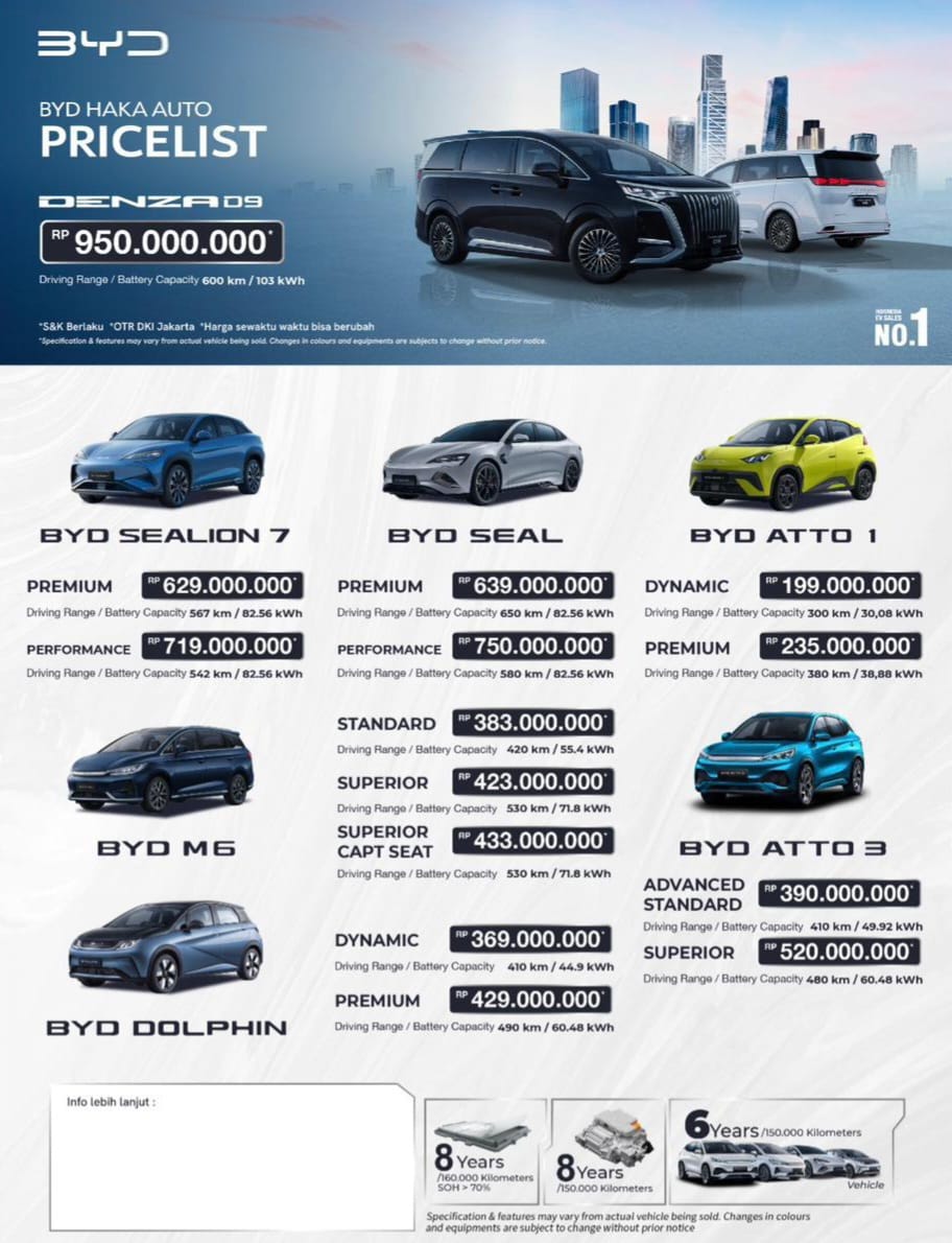 Pricelist Harga BYD Depok 2026 Terbaru