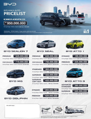 Pricelist Harga BYD Depok 2026 Terbaru